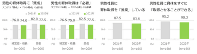マネジメント層400人の男性社員の育休取得に対する意見