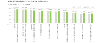 男性社員が育休を取得したときのマネジメント層の気持ち