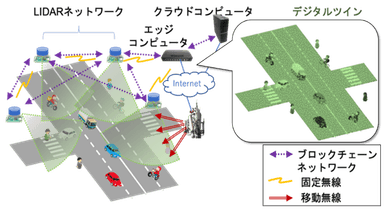 ▲図.デジタルツイン