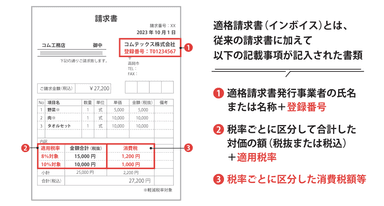 適格請求書(インボイス)にアップデート