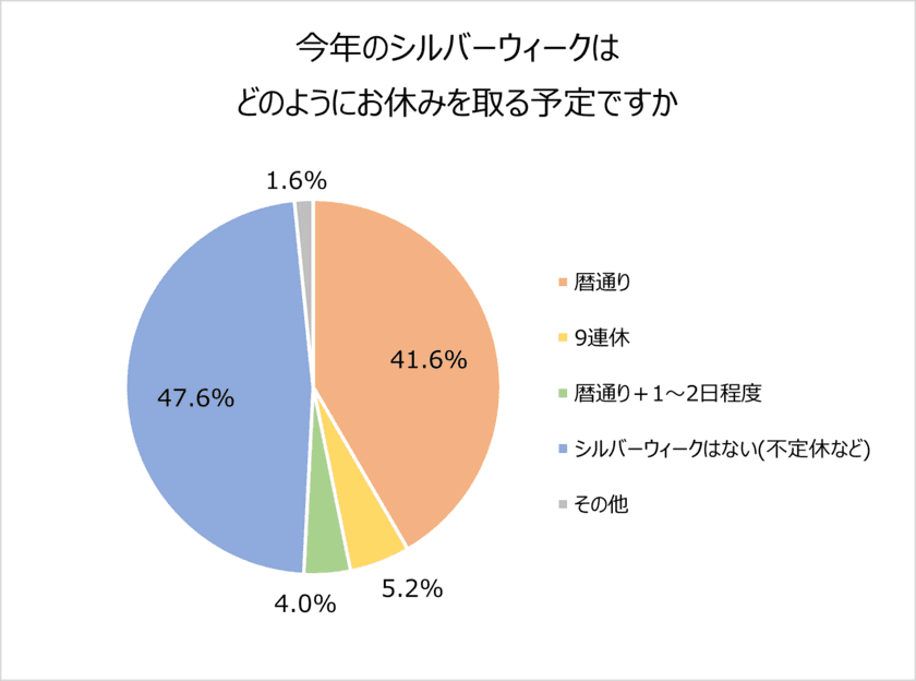 ＜コロナ禍３年目シルバーウィークの旅行事情と旅行バックの悩みを調査＞
シルバーウィークの休みは「暦通り」が多数！人気は“少人数での小旅行”旅行。
トラベルブランドMILESTOの「LIKED」シリーズから新作登場！
この秋、一緒に旅行に行きたい芸能人は1位 綾瀬はるか、2位 吉岡里帆、ムロツヨシ