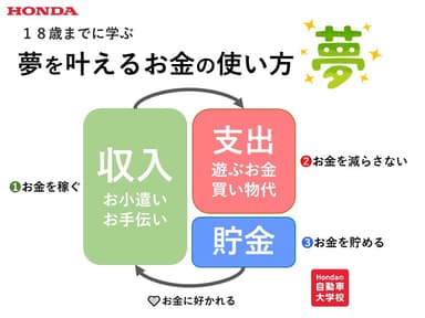 【表紙】夢を叶える お金の使い方