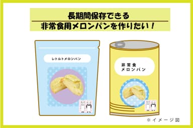 めろんぱんを保存食に加工(※イメージ)