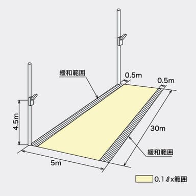 屋外用非常灯の設置条件(イメージ)