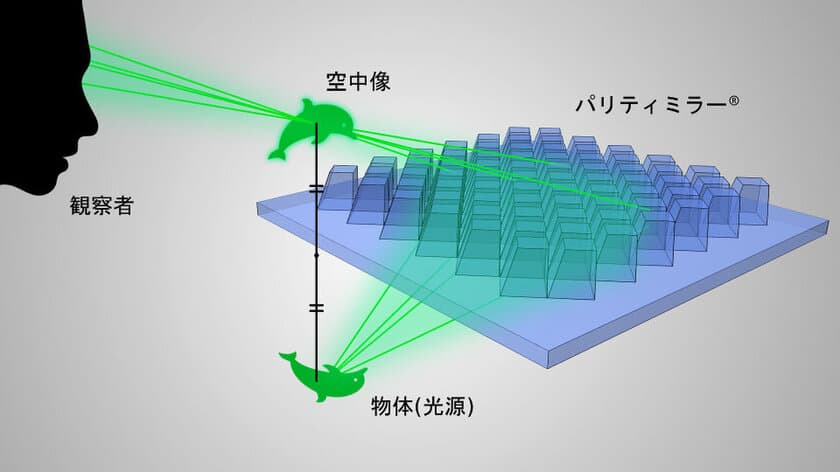 パリティミラー380(380mm×380mm)販売開始