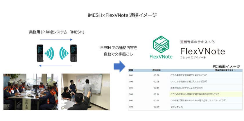 共同開発で新サービス「iMESH×FlexVNote連携」をリリース　
～IP無線の通話内容を自動文字起こしで業務の効率化をサポート～