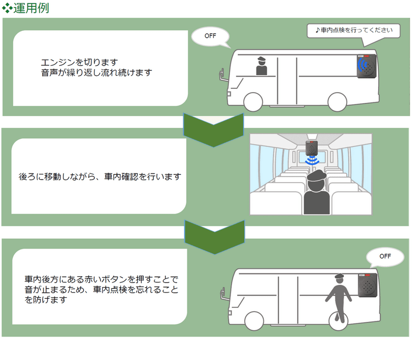 バス乗務員や運転手の車内点検確認をサポートする
「車内点検注意喚起放送装置KMK-810」を9月16日発売！