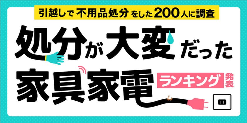 引越しに伴う「処分が大変だった家具家電ランキング」を発表　
3位 洗濯機、2位 冷蔵庫に大差をつけた1位はあの家具！