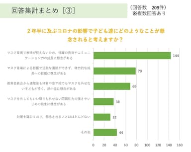 自治体調査結果の一部