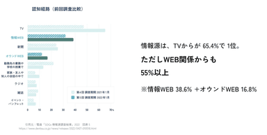 SDGsの情報源