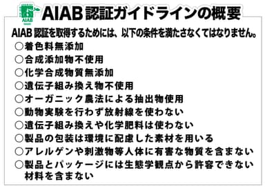 AIAB認定基準