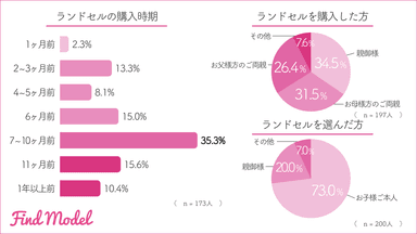 リリース用：ランドセル-2