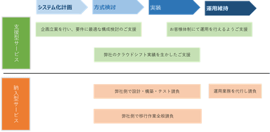 サービス図2