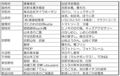 近鉄電車deマルシェ主な商品