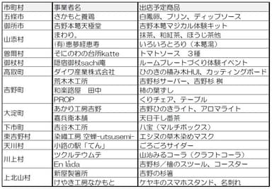 あべのハルカス近鉄本店主な商品