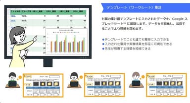 テンプレート(ワークシート)集計