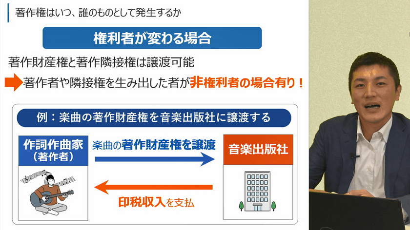 リスクモンスター、9月27日より、
eラーニング「社会人なら知っておきたい著作権講座」を
『サイバックスUniv.』で提供開始！