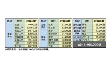 特許辞書・専門用語辞書