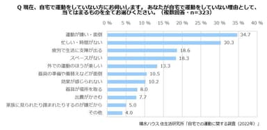 積水ハウス 住生活研究所「自宅での運動に関する調査(2022年)」