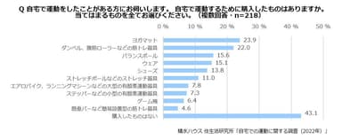 積水ハウス 住生活研究所「自宅での運動に関する調査(2022年)」5