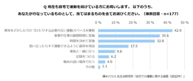 積水ハウス 住生活研究所「自宅での運動に関する調査(2022年)」7