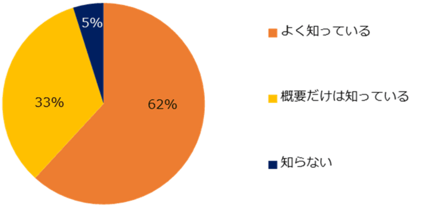 400社に聞いた「最低賃金改定」実態調査