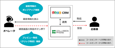 活用イメージ