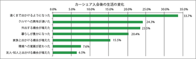 グラフ1