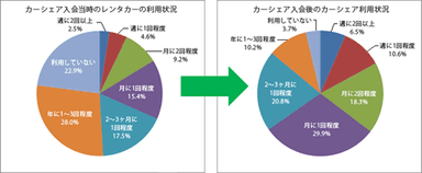 グラフ2