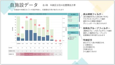 自施設データ