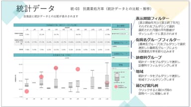 統計データ