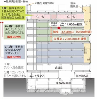 断面ダイアグラム