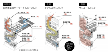 季節ごとのファサードの役割