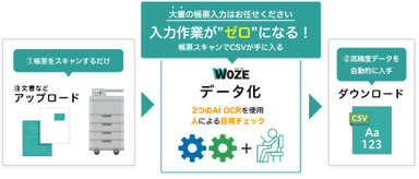 『WOZE(R)対応「FAX受注業務用OnRPAライブラリ」』2