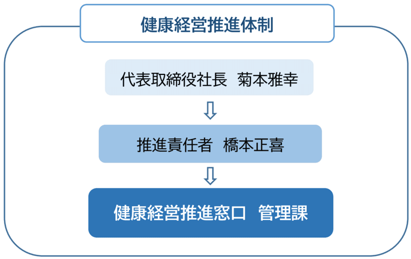 「健康宣言」を制定しました！