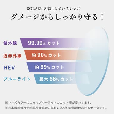 日本製の超高機能レンズ