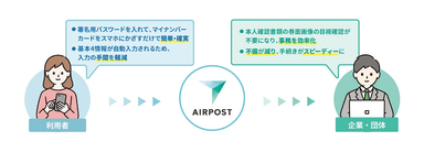 利用者、企業・団体それぞれのメリット