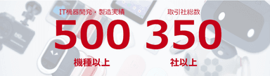 obnizのBLEゲートウェイ量産設計・製造をJENESISが受託