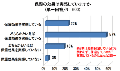 グラフ2