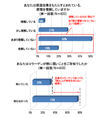 グラフ3