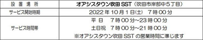 駅のATM「Patsat(パッとサッと)」設置を拡大します！
～オアシスタウン吹田SSTへ設置～