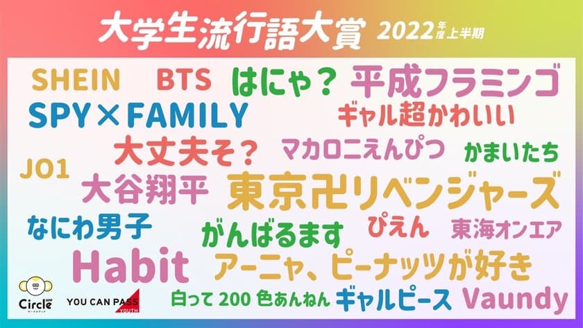 はにゃ？大学生、InstagramよりもTikTokが好き？？
大学生流行語大賞2022年度上半期を発表