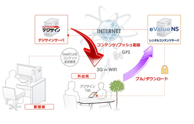 デジサインTab α(アルファ)/仮称