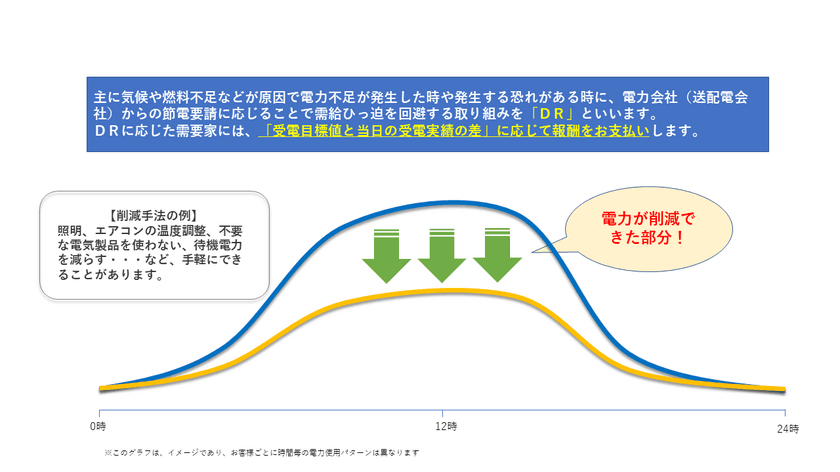 アストでんき、節電量に応じた割引特典を受けられる
「冬の節電キャンペーン」を実施