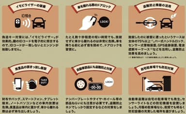 第22次キャンペーン6つの対策