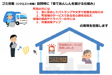 「訪問時あんしん通知サービス」概要