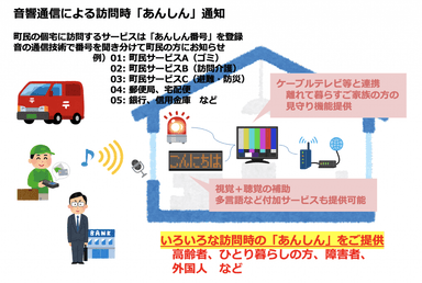 「訪問時あんしん通知サービス」今後の展望