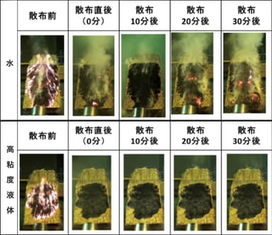 燃焼抑制効果が見込まれる高粘度液体を使った実験