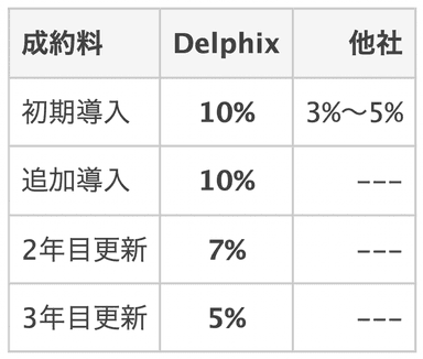 特徴(成約料)