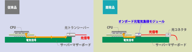 省電力化